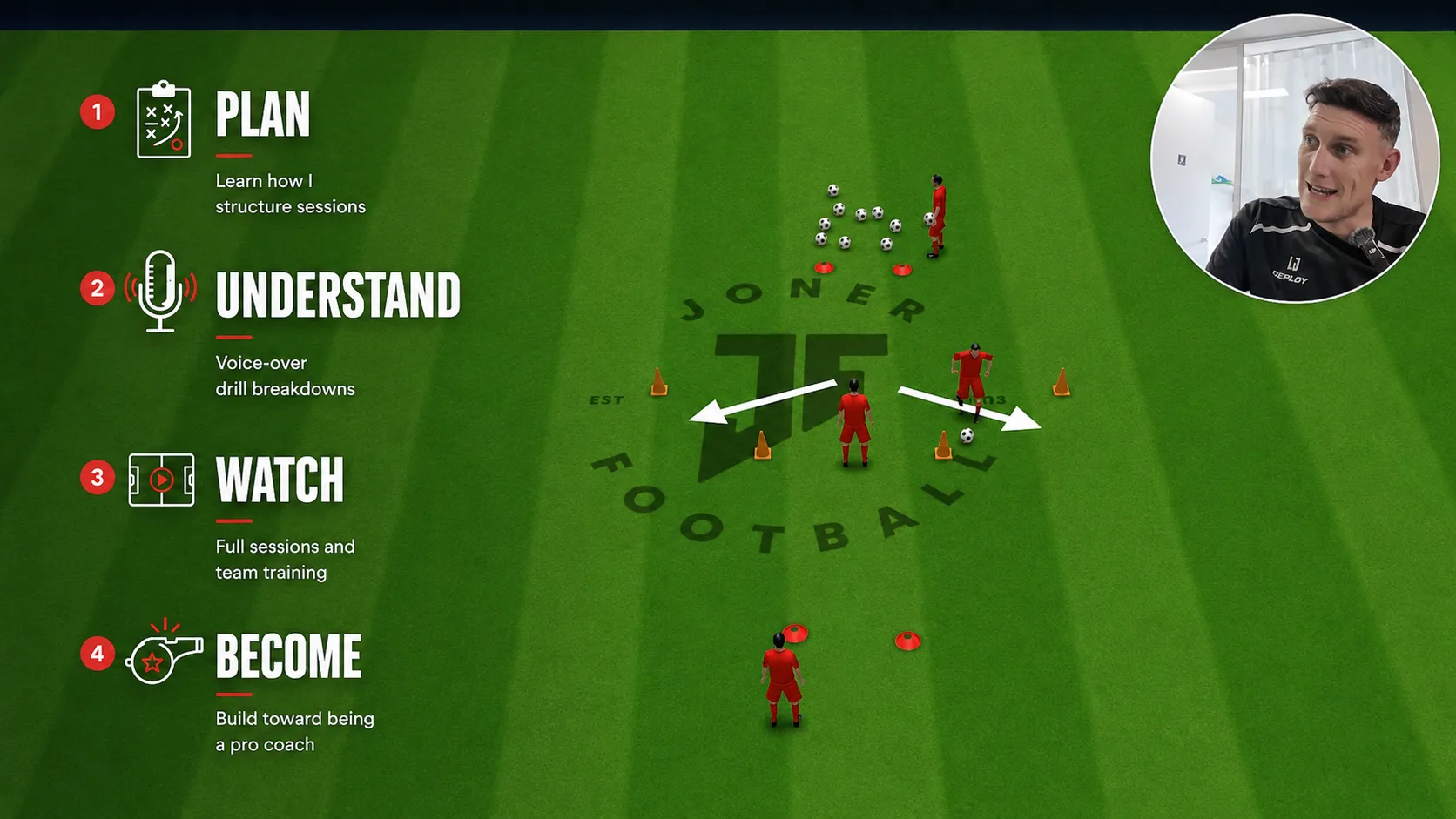 The Joner Football coaching pathway: plan, understand, watch, become