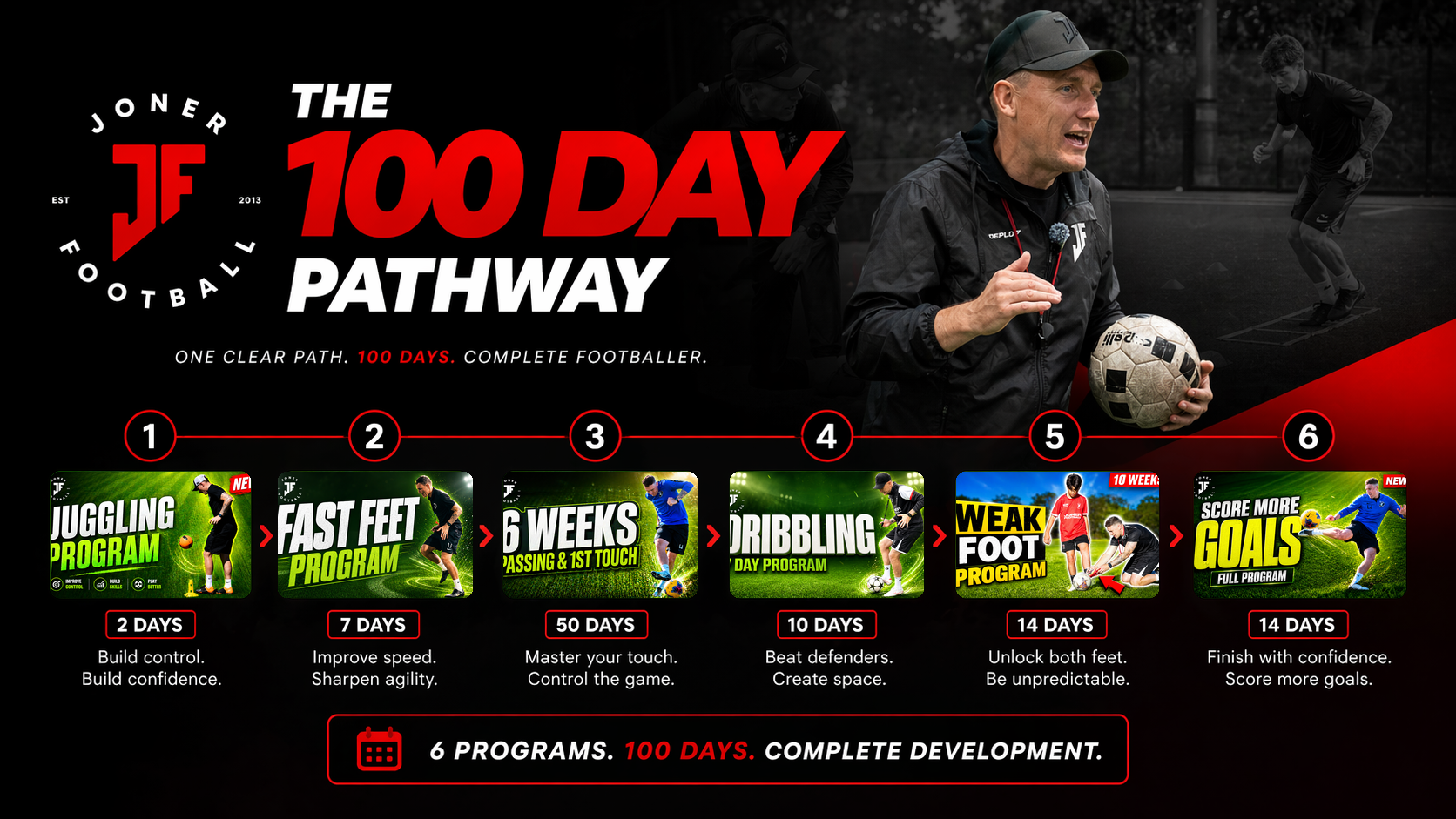 The 100 Day Pathway, Juggling, Fast Feet, Passing and First Touch, Dribbling, Weak Foot, Score More Goals