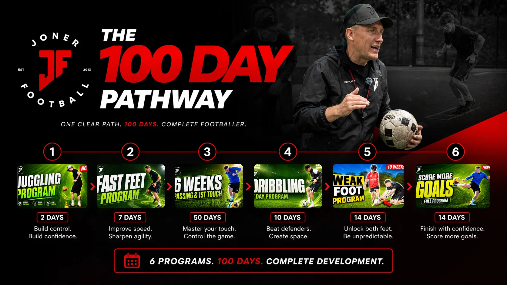 The 100 Day Pathway, Juggling, Fast Feet, Passing and First Touch, Dribbling, Weak Foot, Score More Goals